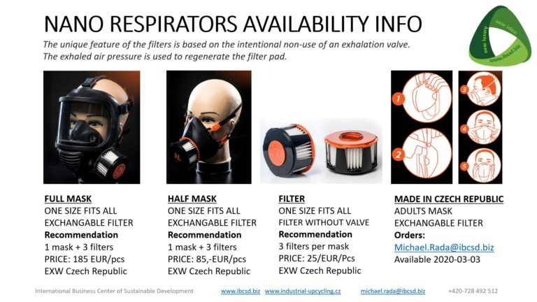 Respirátory na rozdíl od roušek pomáhají proti šíření KORONAVIRU